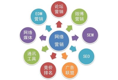 網(wǎng)站優(yōu)化