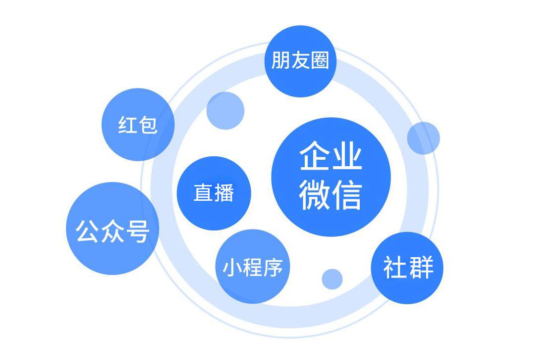 網(wǎng)站建設(shè)